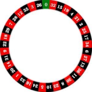 Basic rules of European Roulette Basic rules of European Roulette